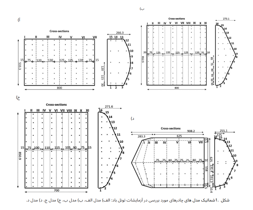 الگو شماتیک مدل های سازه چادری در آزمایشات تونل باد